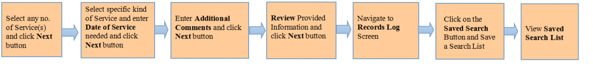 SavedSearchflow.png
