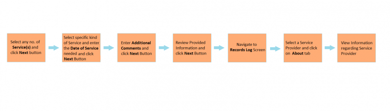 File:ProviderInfoWorkflow.png