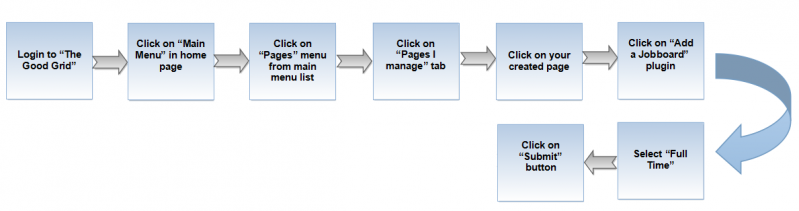 File:0-Flow-Full Time.png