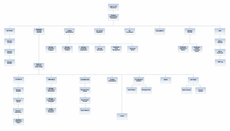 File:Admin Flow 1.png