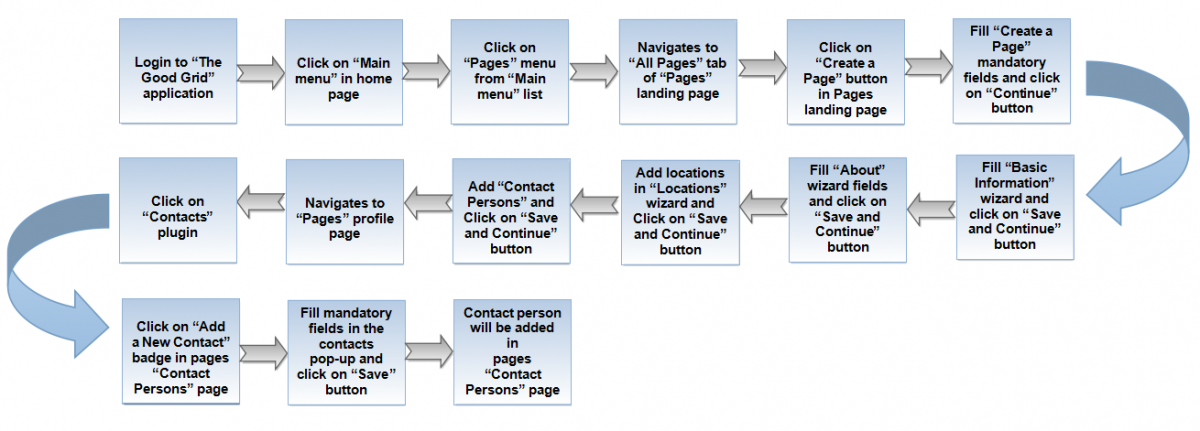 0-cONTACT PERSON-Flow.png