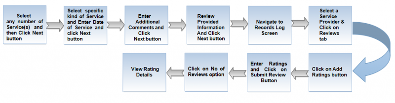 File:RatingsFlow.png