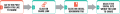 Thumbnail for version as of 05:54, 8 January 2016