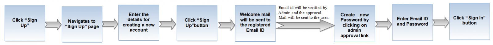 Sign up 4.png