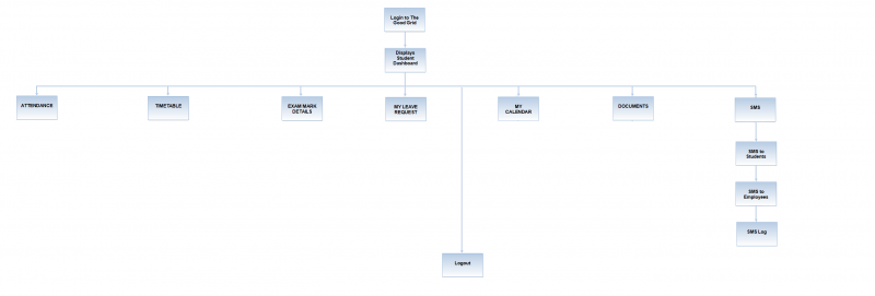 File:Student Tuition Flow1.png