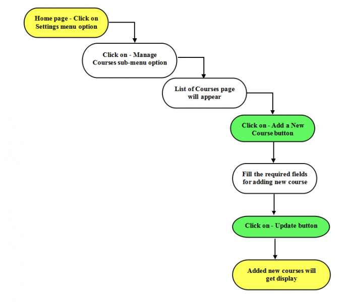 File:13-Added New Course.png