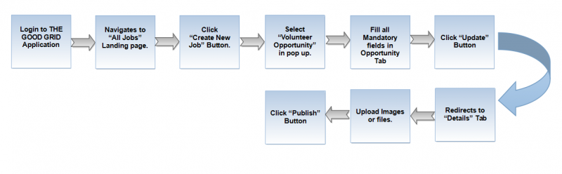 File:V flow 03.png