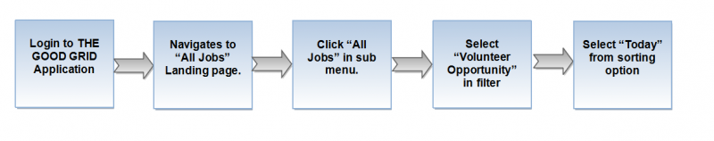 File:V flow 21.png