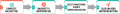 Thumbnail for version as of 08:32, 11 January 2016