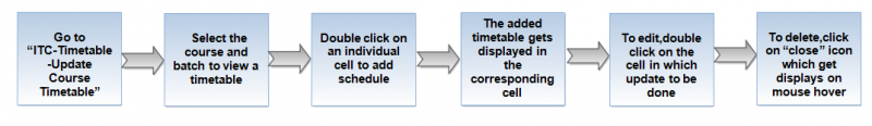File:Flow for tct.png