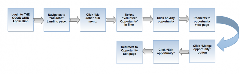 File:V flow 06 01.png